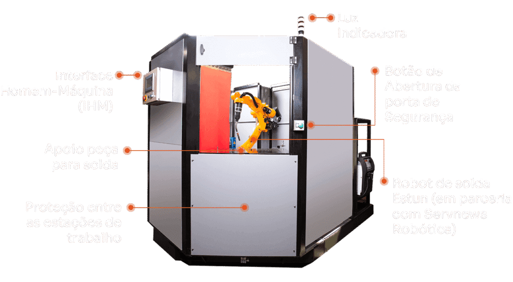 processos robo de solda emax